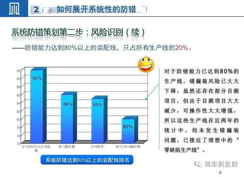 質(zhì)量管理中的防錯技術(shù)運用 通信與自動控制技術(shù)研究服務(wù)領(lǐng)域的實踐與展望