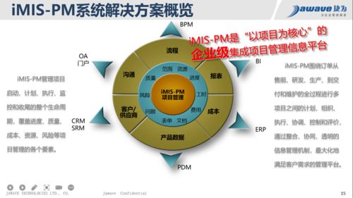 構(gòu)建高效協(xié)同的軍工科研新生態(tài) 企業(yè)級項目集成管控系統(tǒng)與通信及自動控制技術(shù)研究服務(wù)