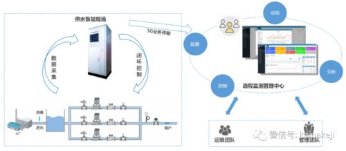 凱納泵站智慧管理系統(tǒng)閃耀高交會 以數(shù)字化引擎推動水務(wù)行業(yè)變革