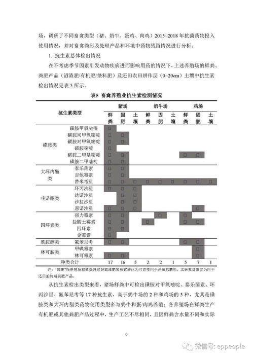 上海市發(fā)布兩項養(yǎng)殖尾水新型污染物處置技術(shù)指南 推動通信與自動控制技術(shù)助力環(huán)保創(chuàng)新
